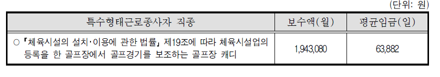 2011년 고시금액