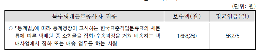 2011년 고시금액