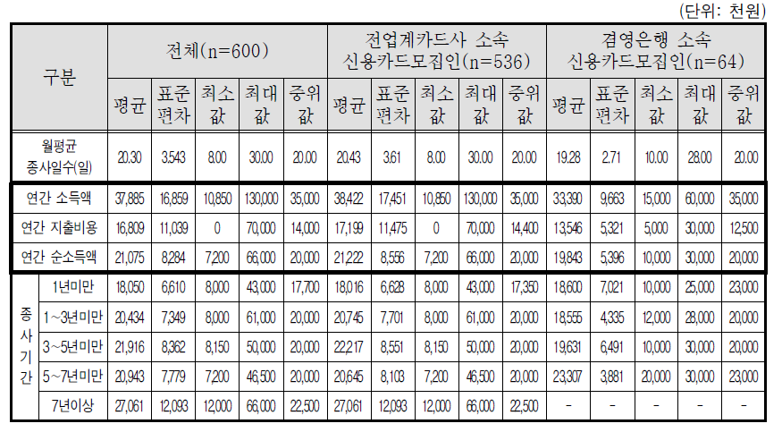 신용카드모집인