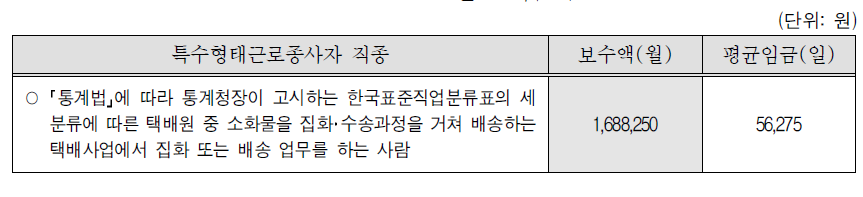 2011년 고시금액