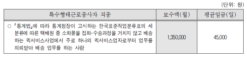 2011년 고시금액