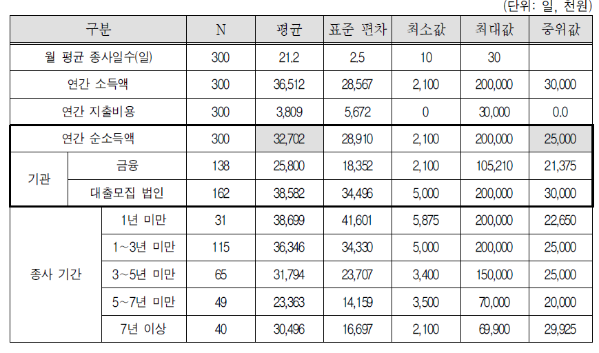 대출모집인