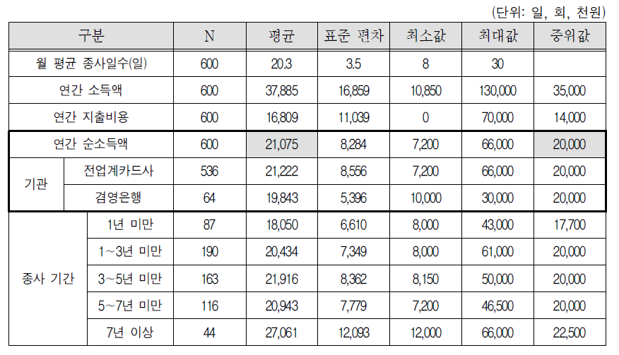 신용카드모집인