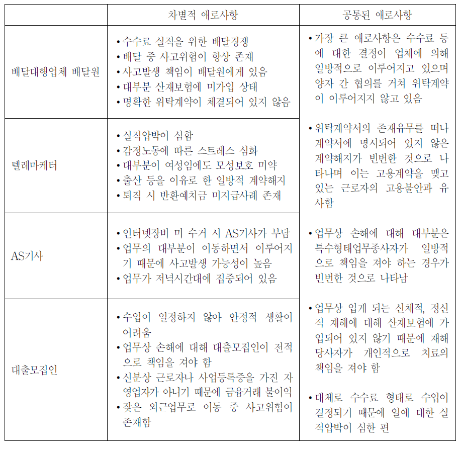 4개 직종의 공통 애로사항 및 특별 애로사항