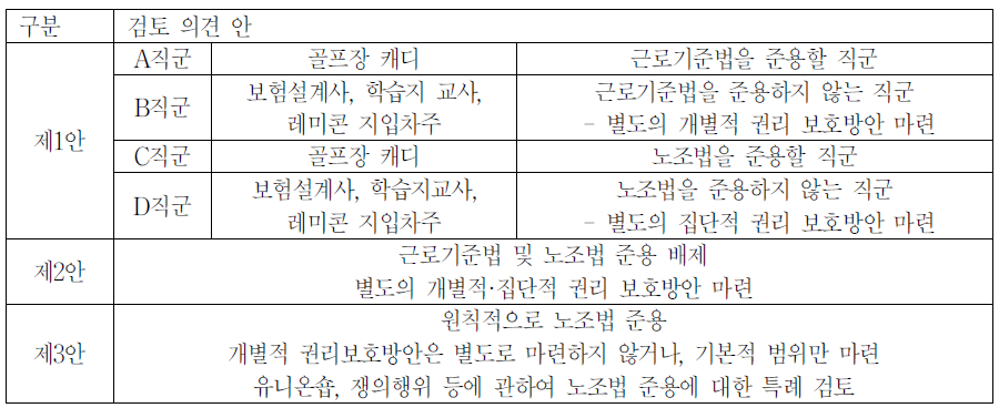 특고특위 「공익위원 검토의견」(안)