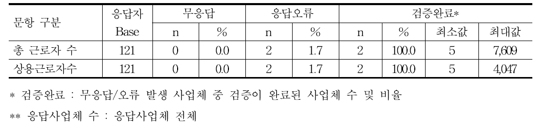 인력현황