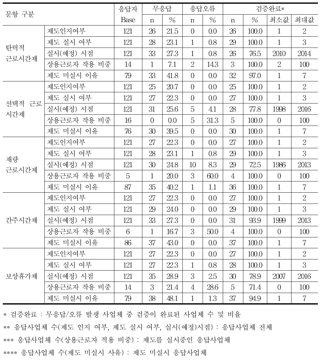 유연근로시간제