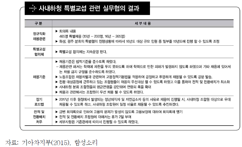 기아차의 사내하청 특별교섭 내용