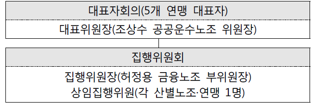 공공 공투본 집행체계