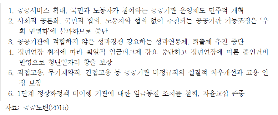 올바른 공공기관 개혁을 위한 대정부 6대 정책 요구