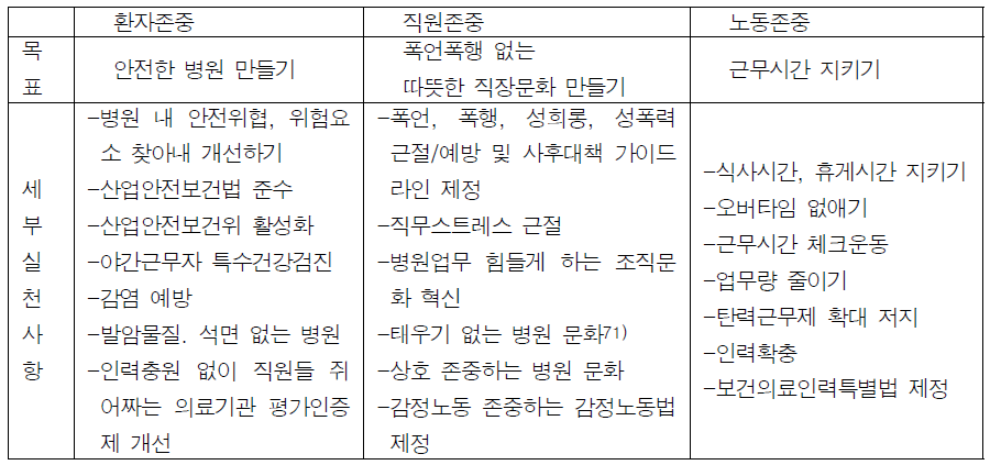 3대 존중 캠페인