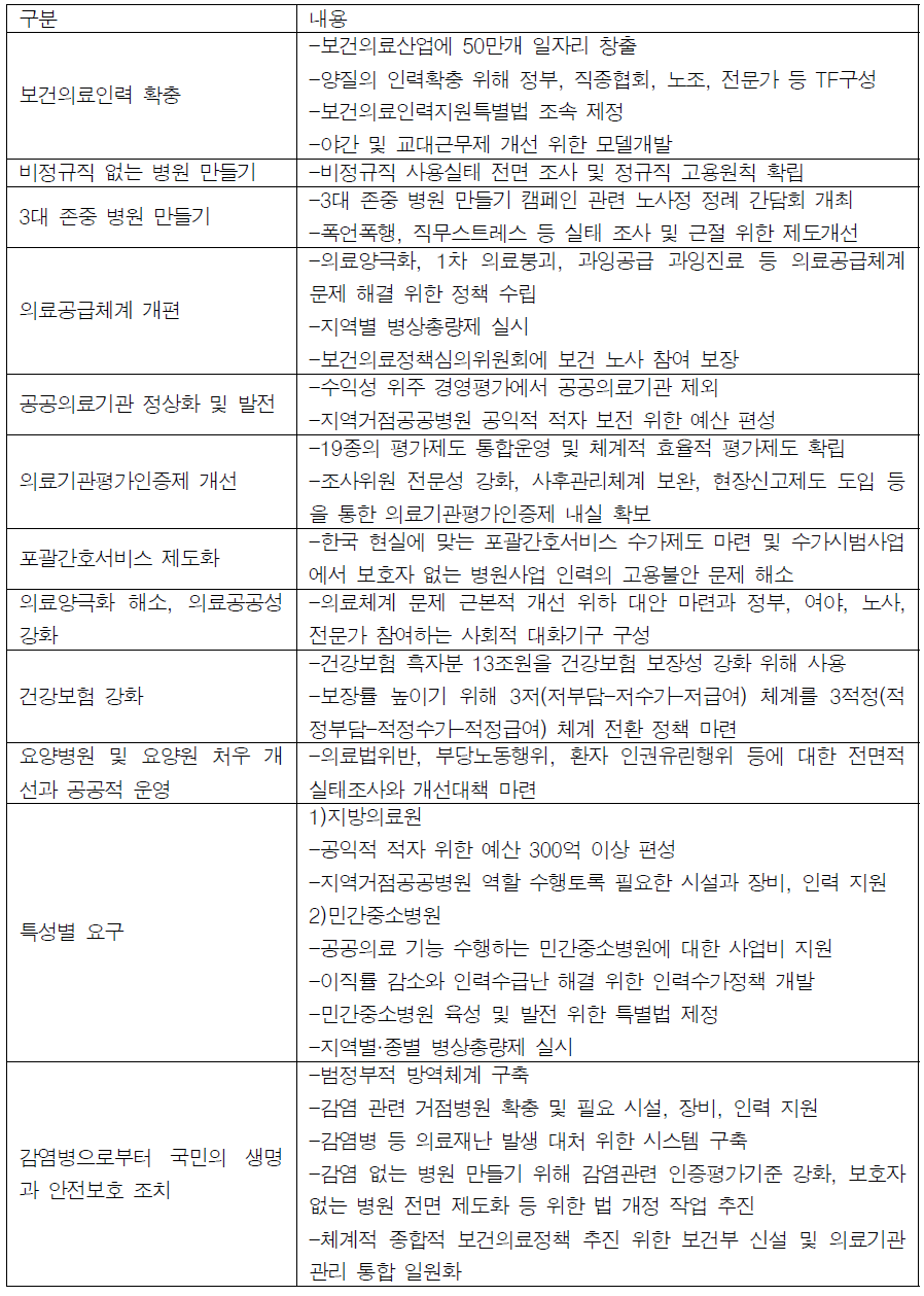 2015 보건의료산업 노사 공동 대정부 청원서