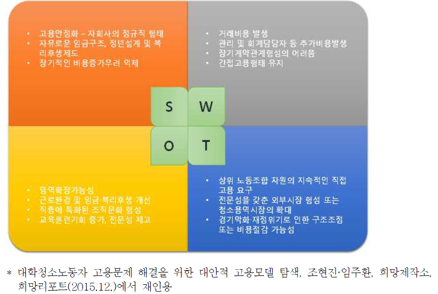 사다리포럼이 분석한 자회사 모델의 SWOT