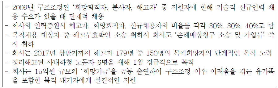 쌍용자동차 노사 3자 최종합의 내용