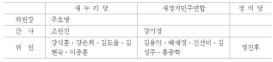 국회 공무원연금개혁특별위원회의 구성