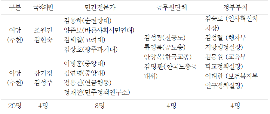 국민대타협기구의 구성