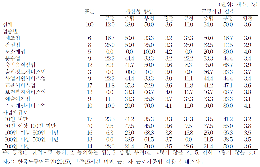 적용 확대의 효과에 대한 기대 1