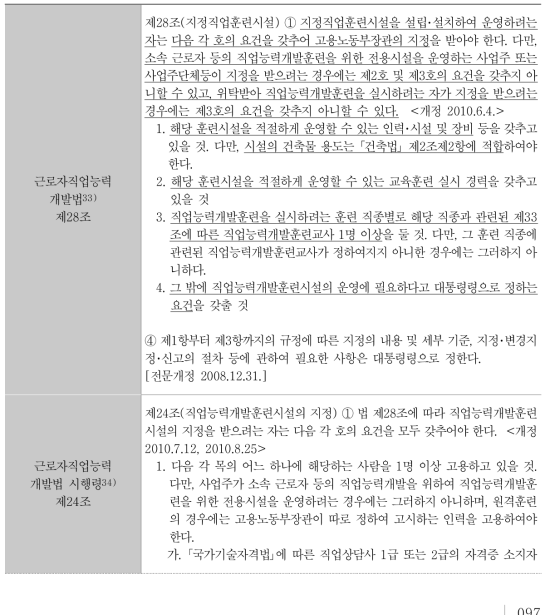 ‘지정직업훈련 시설의 지정’ 규제의 법적 근거