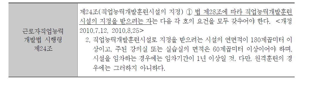 ‘지정직업훈련 시설의 지정’을 받기 위한 시설 요건에 대한 규정