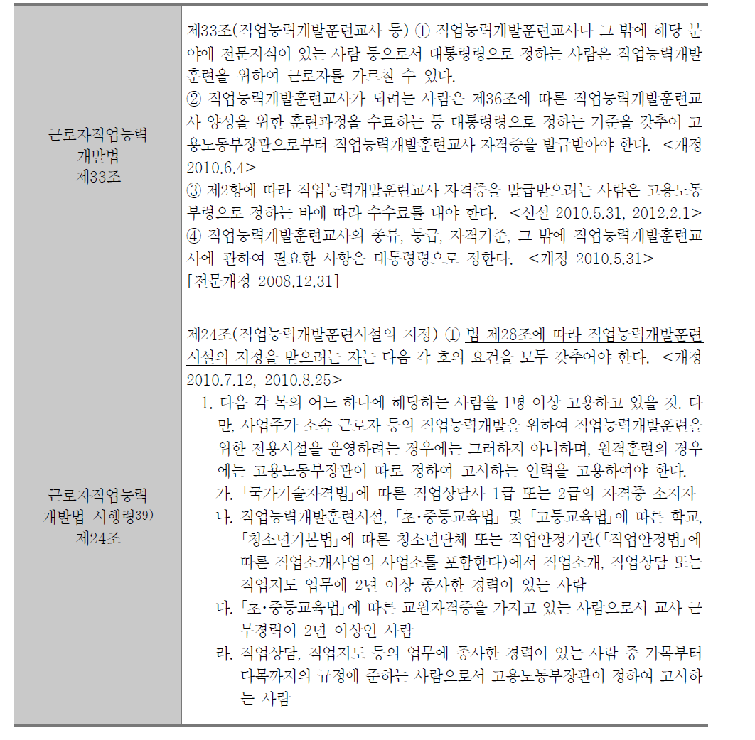 ‘지정직업훈련 시설의 지정’을 받기 위한 인력관련 조건