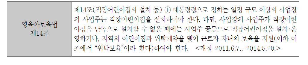 ‘직장어린이집 설치의무’ 규제 비용항목의 근거 법령