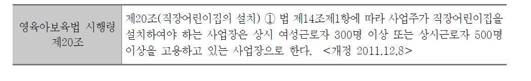 ‘직장어린이집 설치의무’ 규제 비용항목의 근거 법령