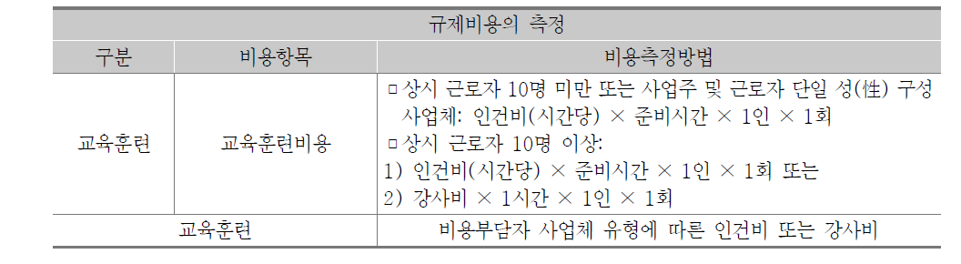 규제비용의 측정방법