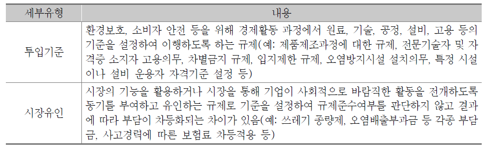 사회적 규제 세부유형