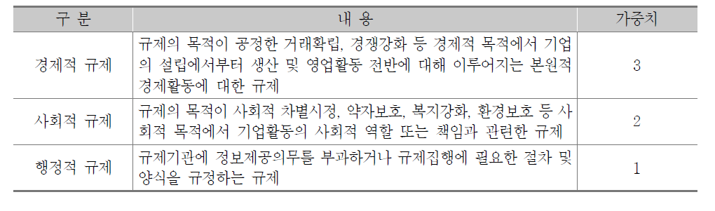 규제성격별 분류 및 가중치