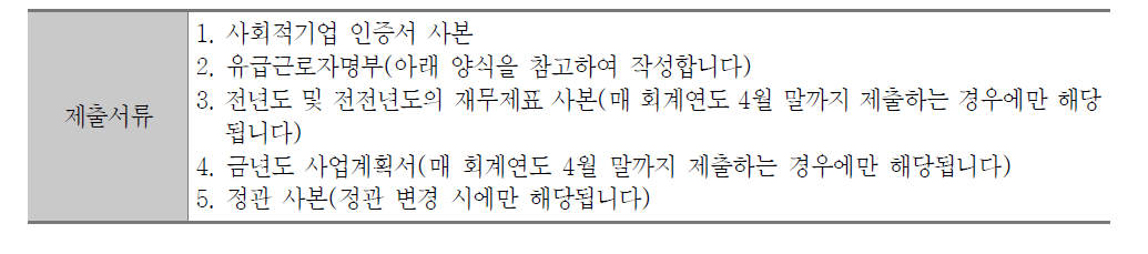 사회적기업 보고의무에 따른 제출서류(별지 제10호 서식)