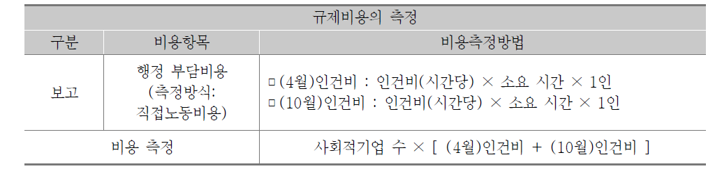 ‘사회적기업의 보고 등’의 규제비용 측정