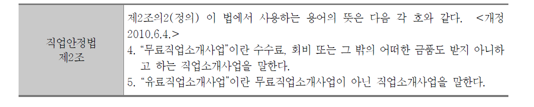 ‘유료직업소개사업’의 법적 정의