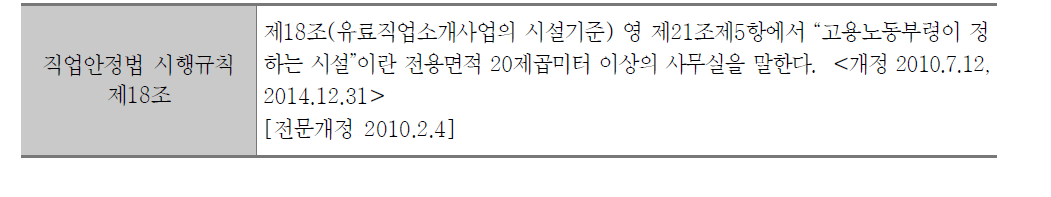 유료직업소개사업에 요구되는 시설관련 규정