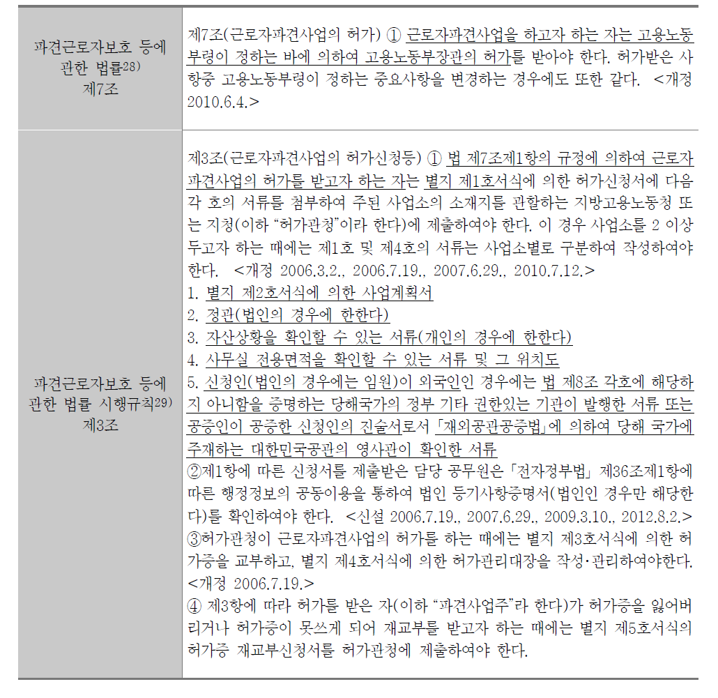 ‘근로자파견사업의 허가, 변경허가, 허가기준, 허가취소’ 허가 규정