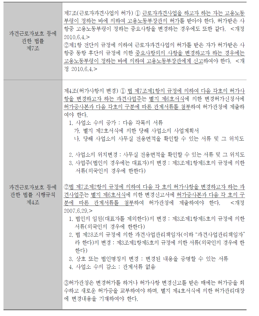 ‘근로자파견사업의 허가, 변경허가, 허가기준, 허가취소’의 허가변경 규정