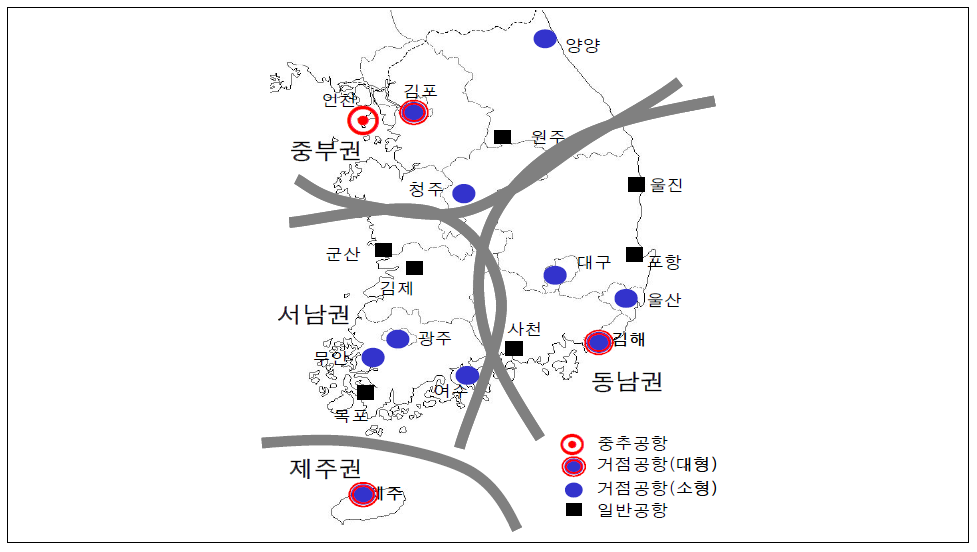 『제3차 공항개발 중장기 종합계획』 상의 공항위계 및 권역