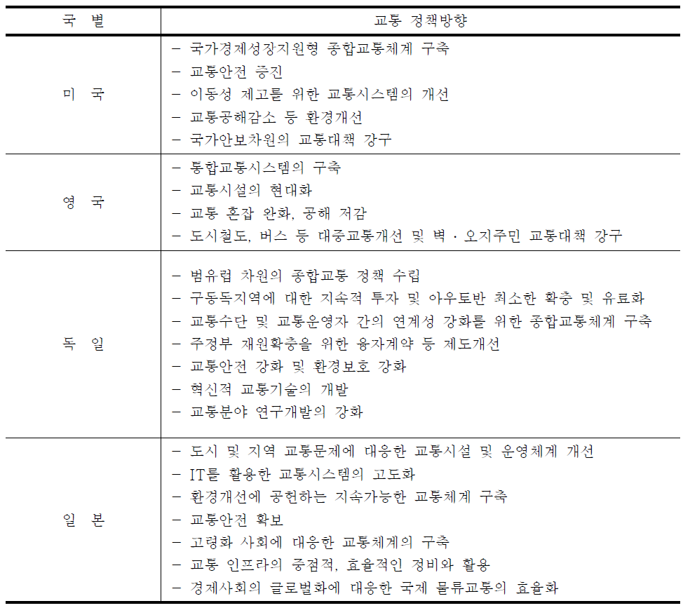 선진외국의 주요 교통 정책방향