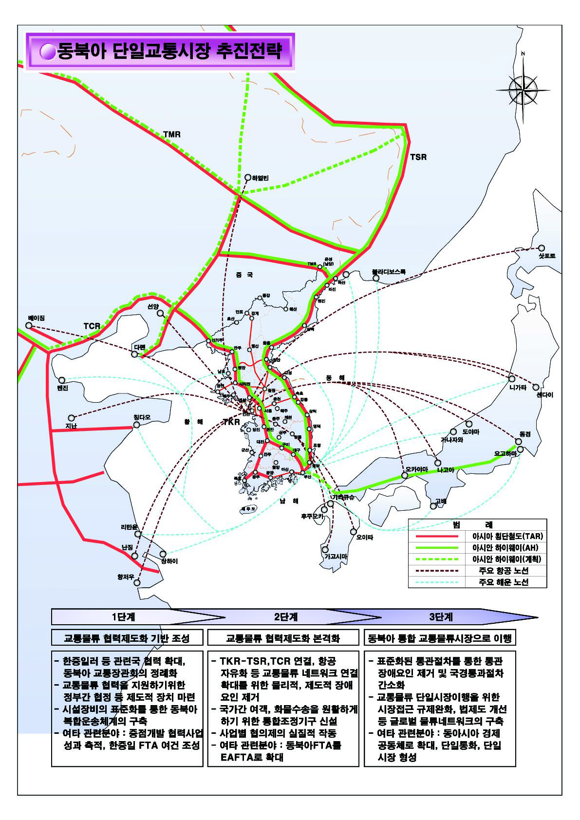 동북아 단일교통시장 추진전략