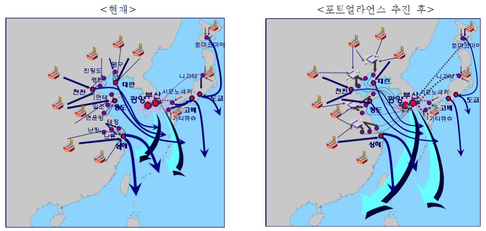 포트 얼라이언스 추진 효과