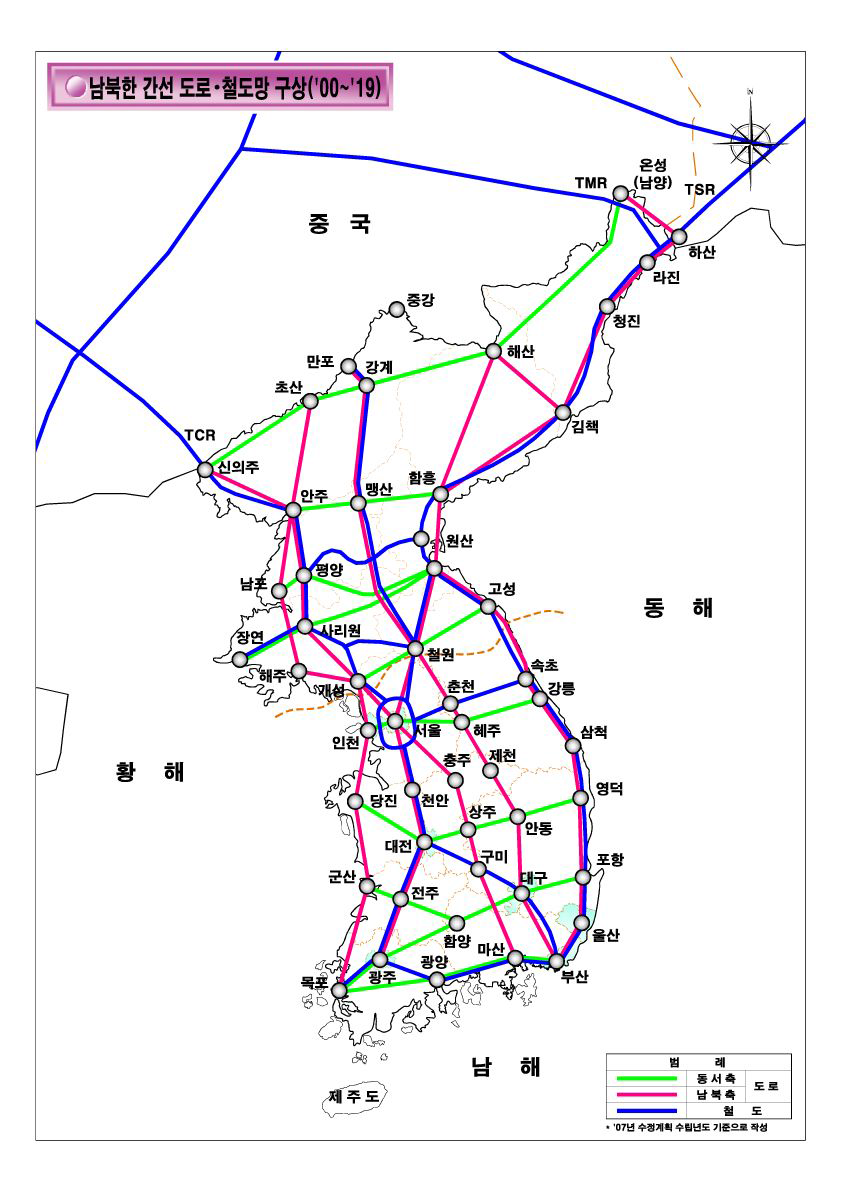 남북 간선도로 ․ 철도망 구상