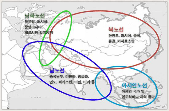 아시아 횡단철도 노선별 구역현황