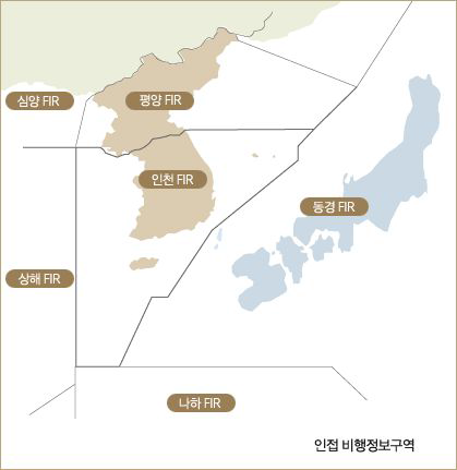 비행정보구역(Flight Information Region)