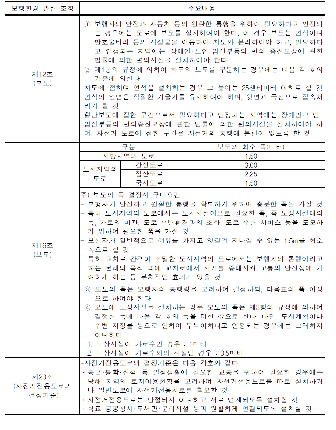 도로의 구조･시설기준에 관한 규칙