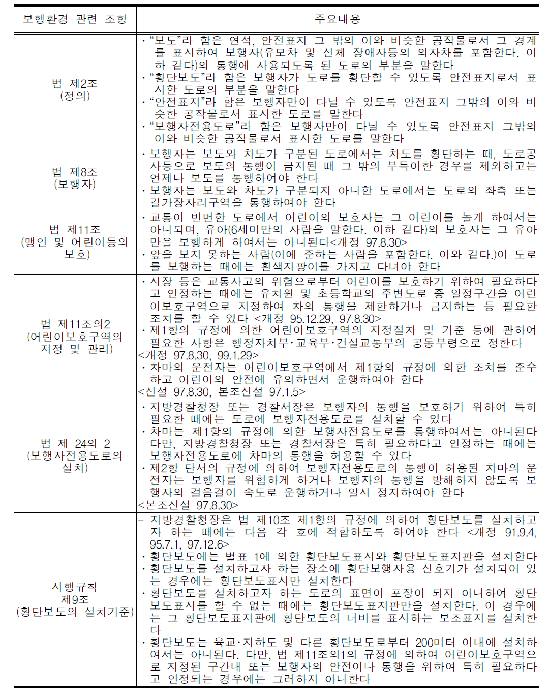 도로교통법･시행규칙