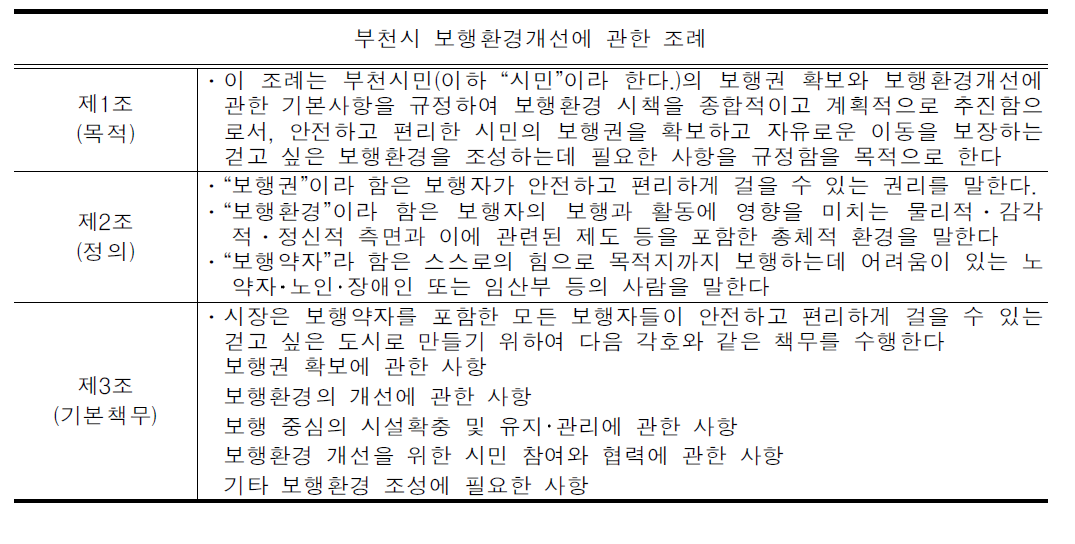 부천시의 보행환경개선에 관한 조례