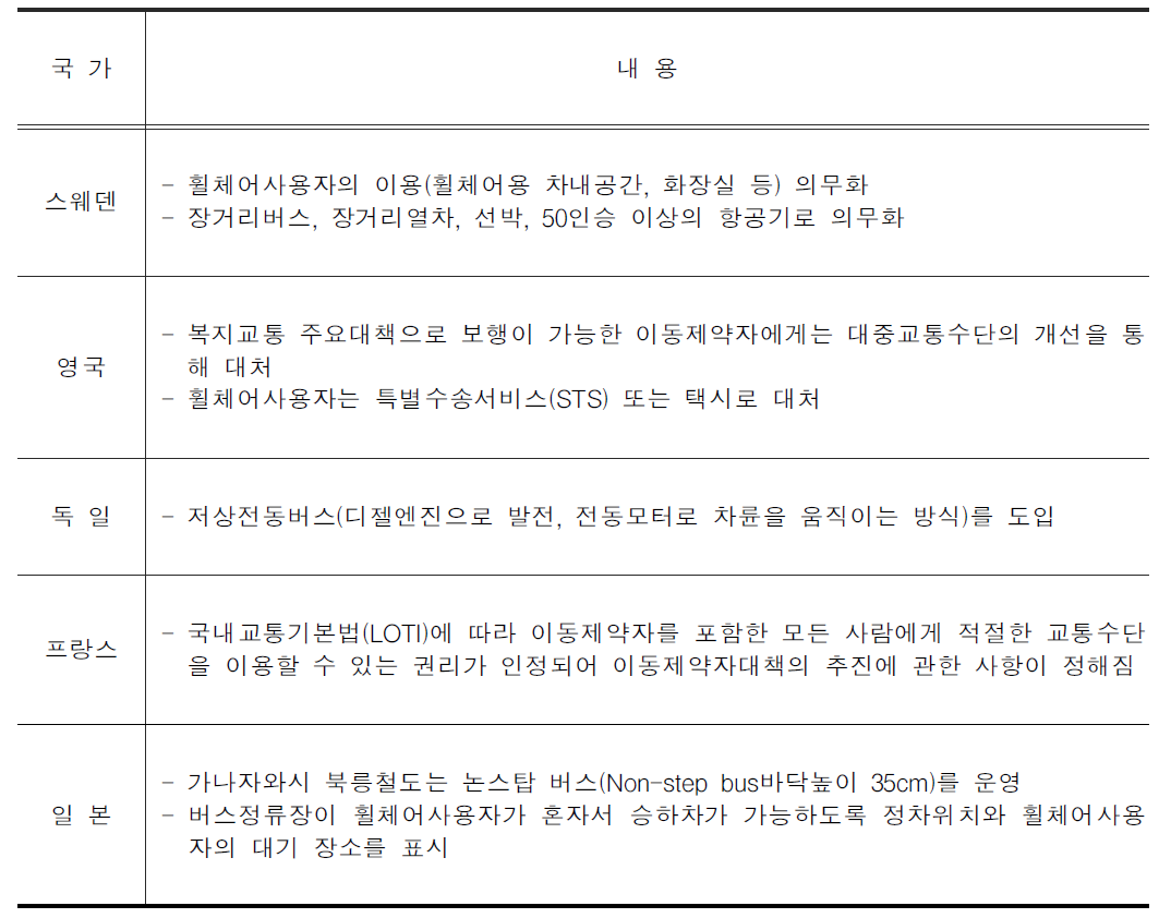 선진국의 교통약자이동편의시설 계획