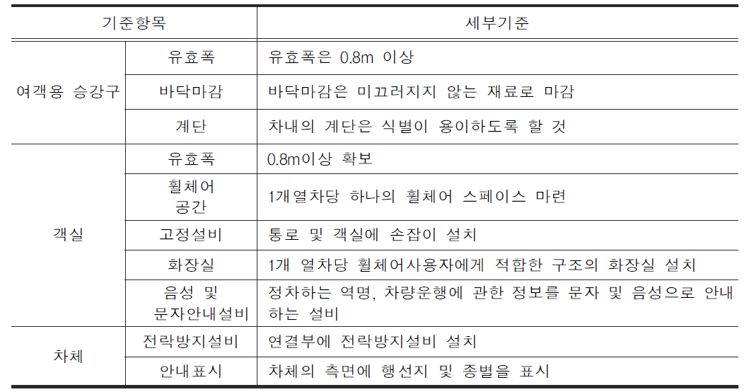 일본의 철도차량 기준