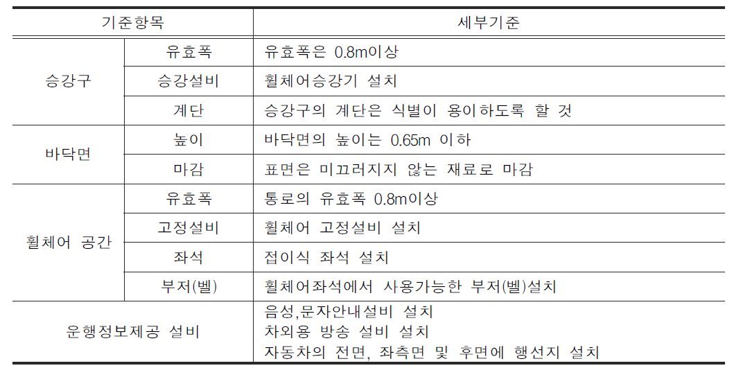 일본의 버스차량 기준