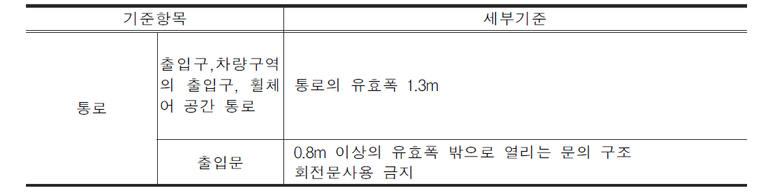 독일의 선박 기준