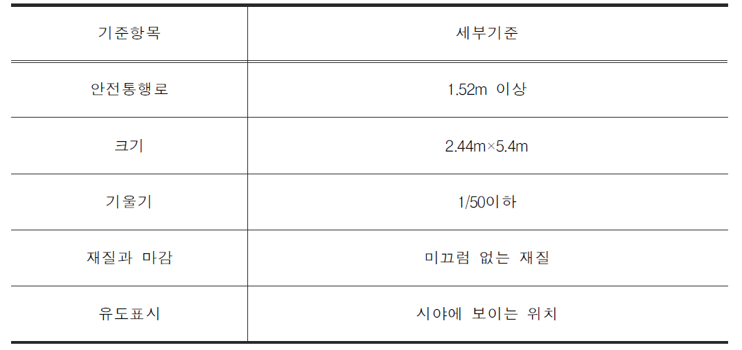 미국의 전용주차구역 기준